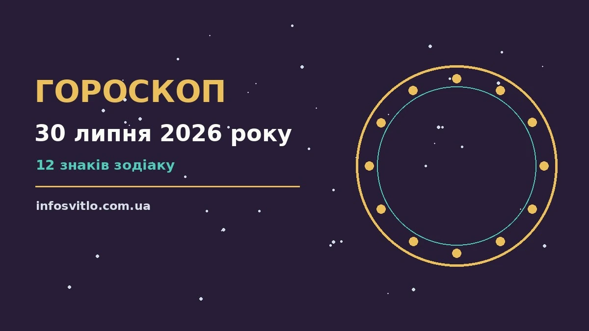 Гороскоп на 30 липня 2026 року: що підготували зорі для спокійних і точних рішень
