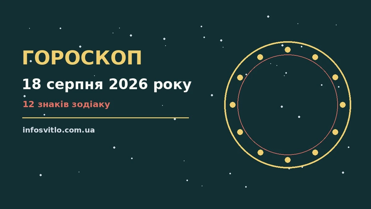 Гороскоп на 18 серпня 2026 року: що підготували зорі для спокійних і точних рішень