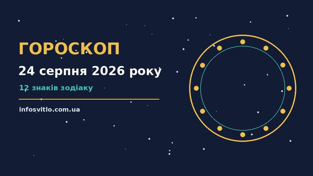 Гороскоп на 24 серпня 2026 року: робочі та фінансові підказки для дванадцяти знаків