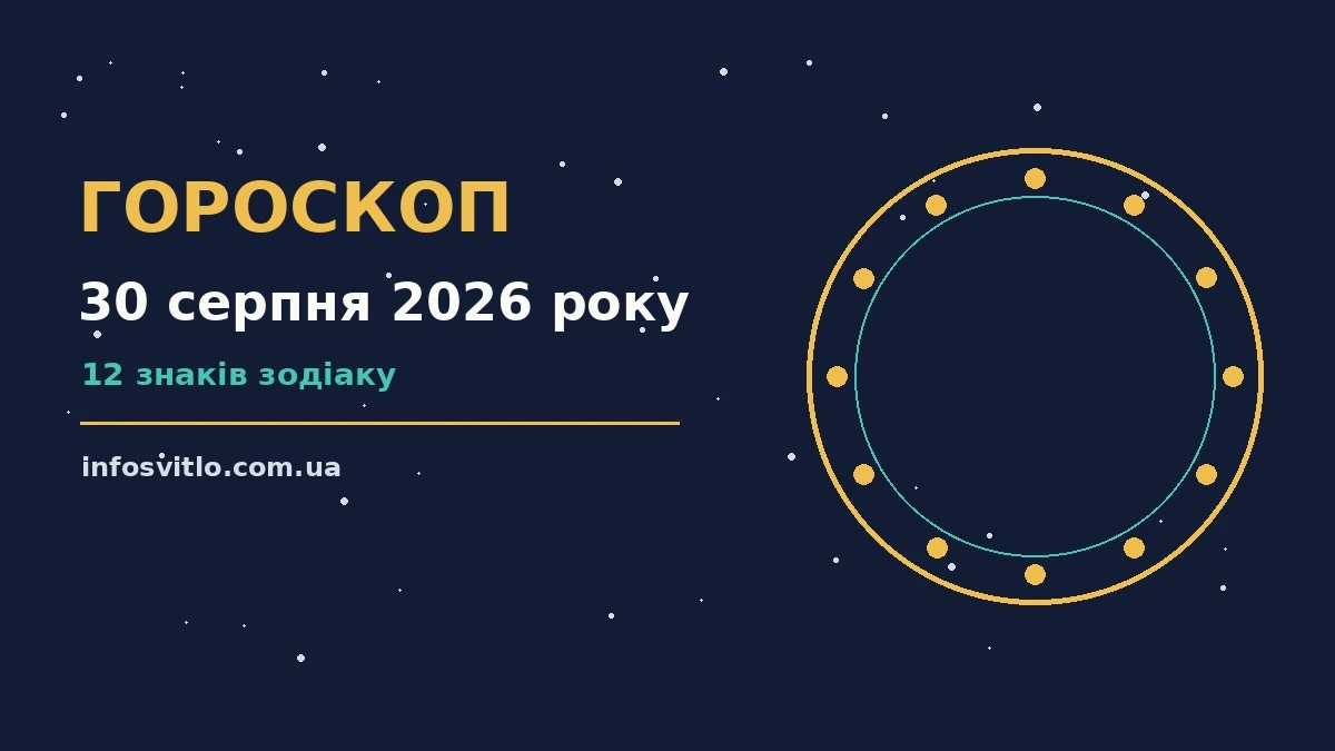Астрологічний гороскоп на 30 серпня 2026 року, неділя, зі знаками зодіаку
