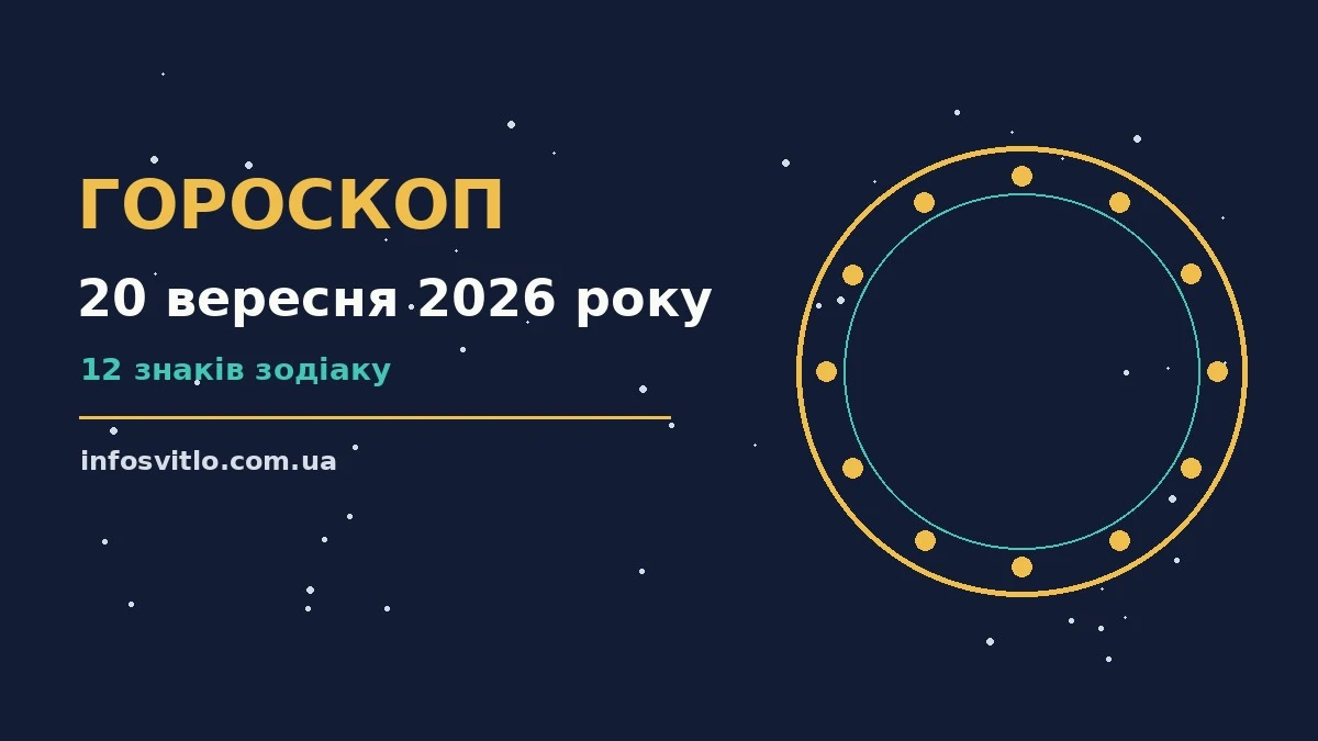 Недільний гороскоп на 20 вересня 2026 року: символічне зображення знаків Зодіаку на тлі ранкового світла