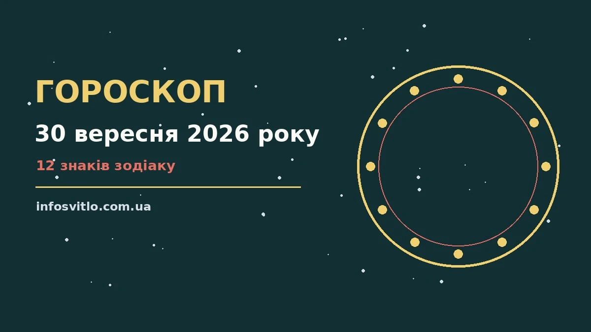 Гороскоп на 30 вересня 2026 року: що підготували зорі для спокійних і точних рішень