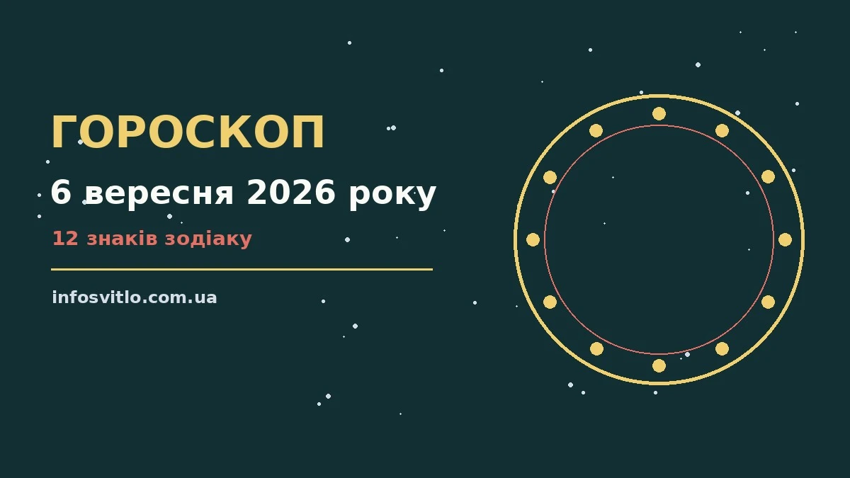 Зоряний гороскоп на 6 вересня 2026 року для дванадцяти знаків Зодіаку